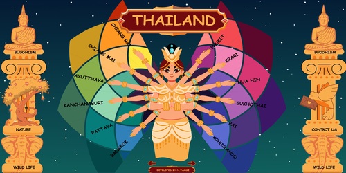 Thailand Tourism